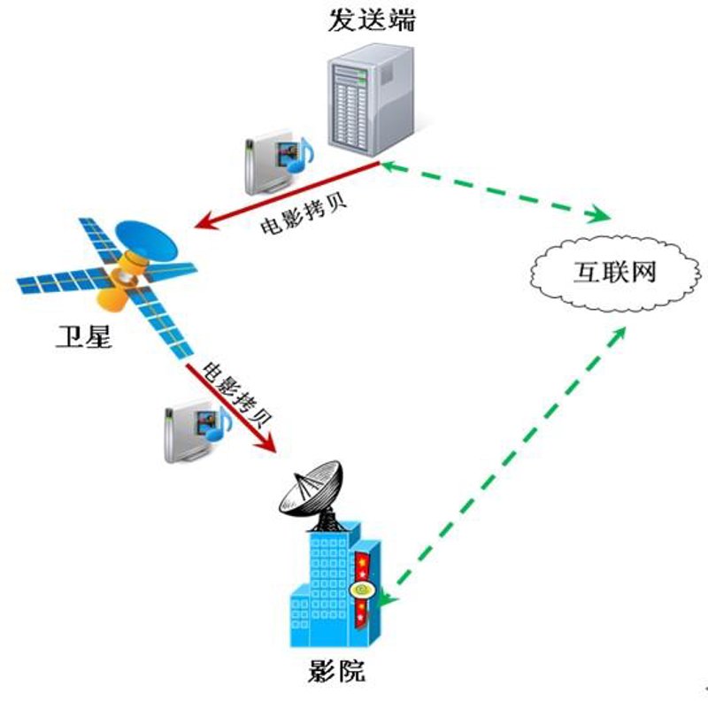 如何选择适合企业的网盘？——一场深度对话